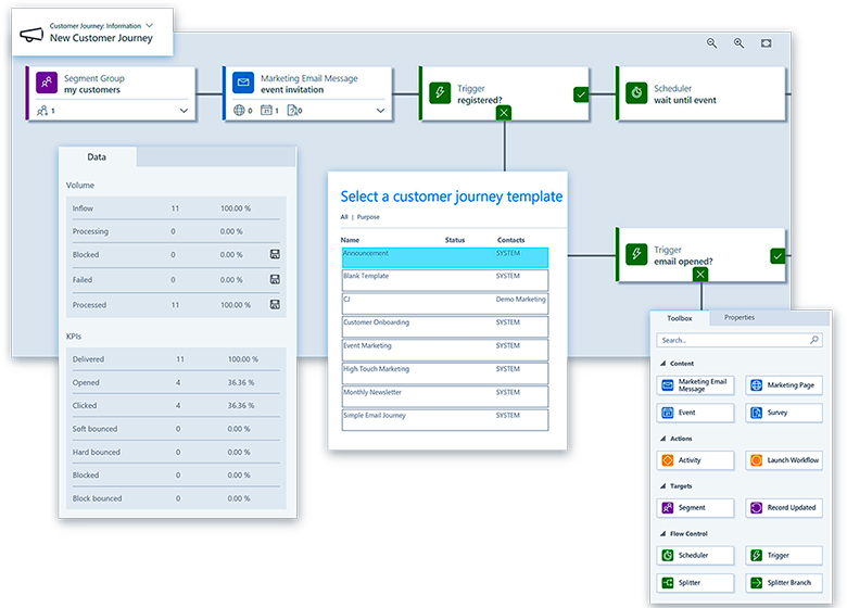 Nahtlose Customer Journey mit Microsoft Dynamics 365 for Marketing
