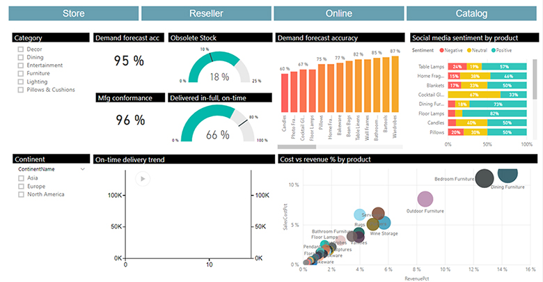 Sales & Operations Planning mit Power BI