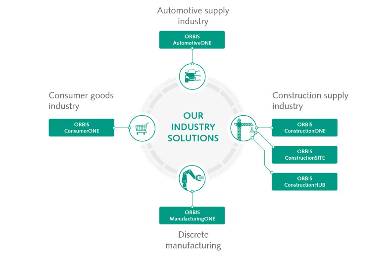 ORBIS, the partner for electrical and electronic industry