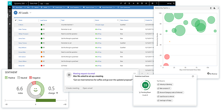 Statistics and data analysis of leads with Mircosoft Dynamics 365 Sales