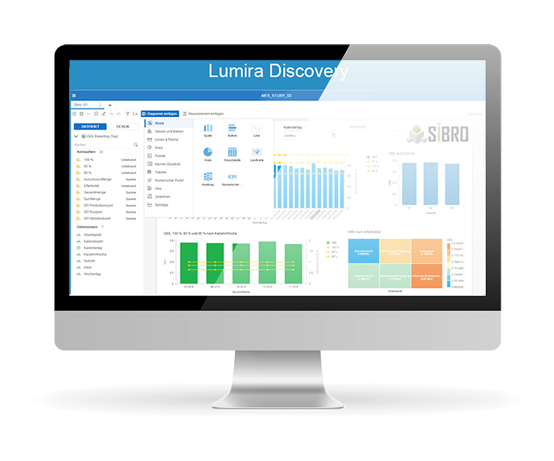 Create meaningful reports with Lumira Discovery