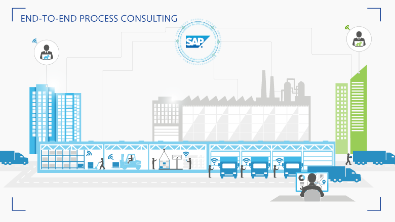 ORBIS provides you with end-to-end process consulting along your entire supply chain ORBIS’s holistic consulting along the complete supply chain