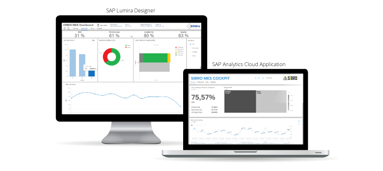 Look & Feel ORBIS MES Analytics Dashboard