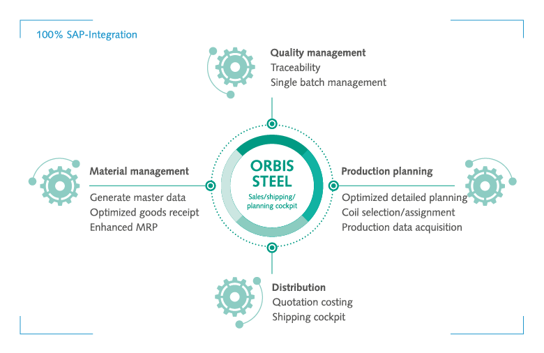 ORBIS Steel cockpits Get more overview with ORBIS Steel Cockpits.