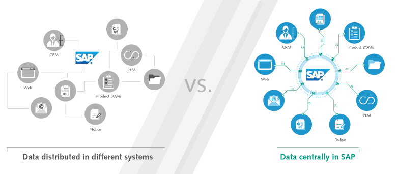 Infographic: Process before/after using ORBIS Product Cost Calculator